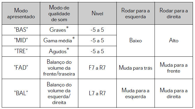 Ajustar a qualidade de som