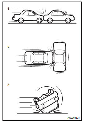 Os airbags dianteiros e para o joelho do motorista NÃO São PROJETADOs PARA SER ACIONADOs quando