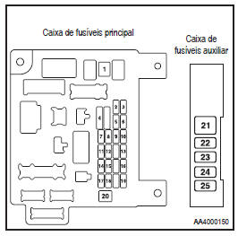 Localização dos fusíveis no compartimento de passageiros