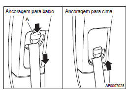 Ancoragem ajustável do cinto de segurança (bancos dianteiros)