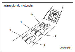 Controles dos vidros elétricos