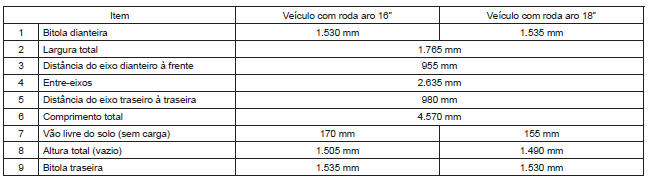 Dimensões