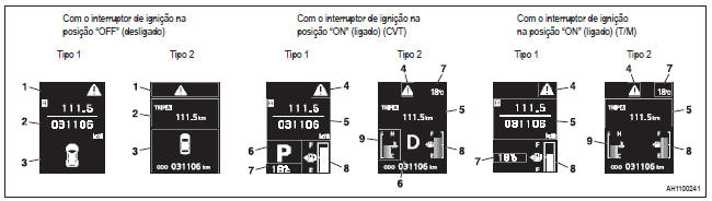 Display multi informação