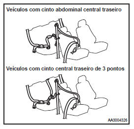 Instalação do sistema de segurança para crianças com o cinto de segurança de três pontos (com mecanismo de travamento de emergência)