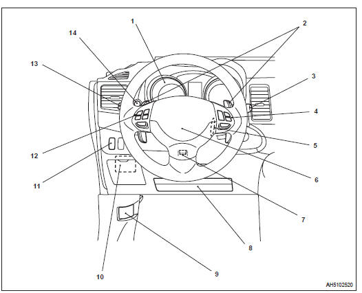 Instrumentos e Controles (Área do motorista)