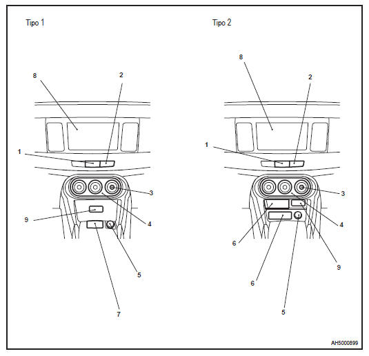 Instrumentos e Controles (Painel Central)