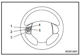 Interruptor do controle remoto no volante de direção