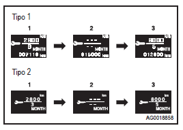 Lembrete de revisão