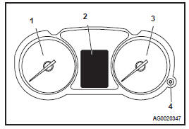 Painel de instrumentos