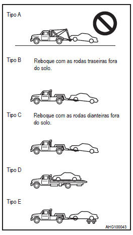 Se seu veículo precisar ser rebocado