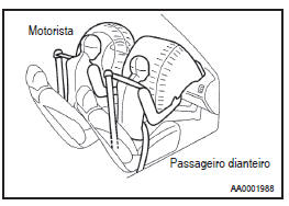 Sistema de airbag do motorista e passageiro dianteiro