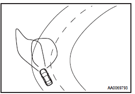 Sistema de Iluminação Dianteira Adaptativa (AFS)