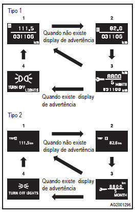 Tela de informação (com o interruptor de ignição na posição 