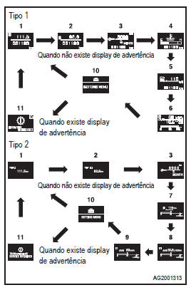 Tela de informação (com o interruptor de ignição na posição 