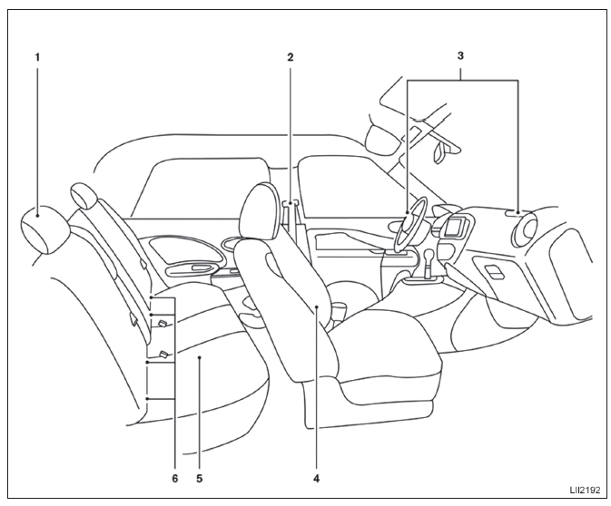 Air bags, cintos de segurança e sistemas de proteção infantil 