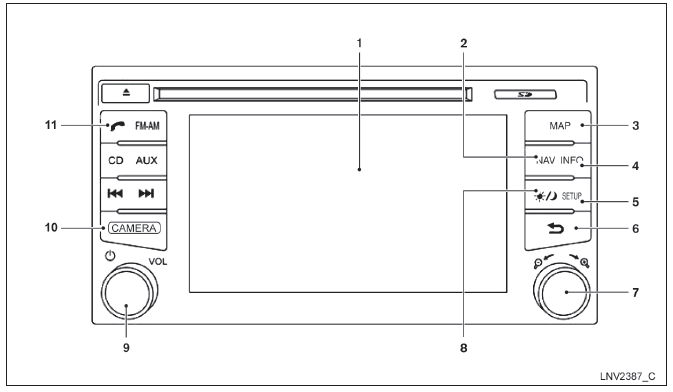 Botões do painel de controle - tela colorida com sistema de navegação (se equipado)