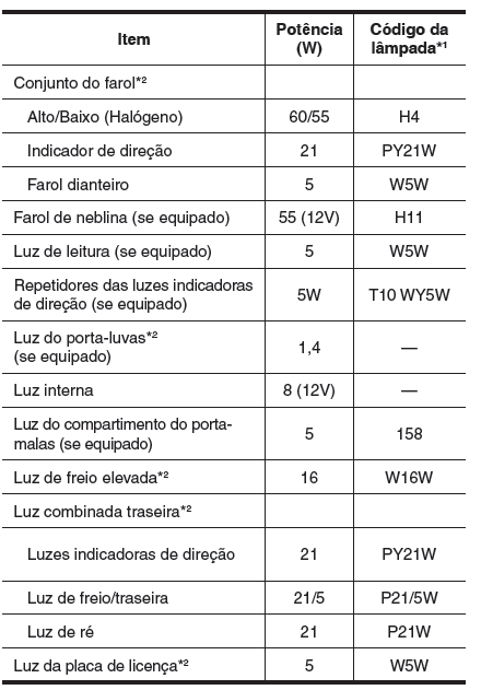 Luzes externas e internas