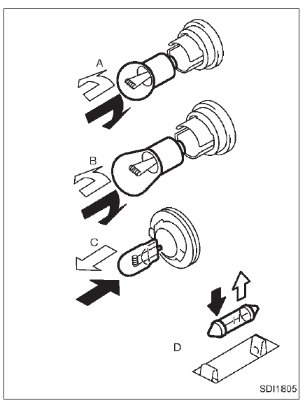 Procedimentos de substituição