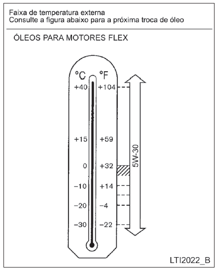 Dicas quanto à octanagem