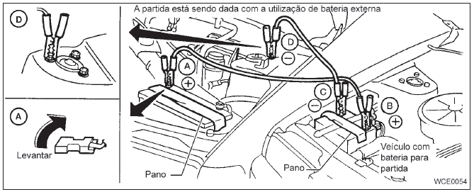 Partida auxiliar