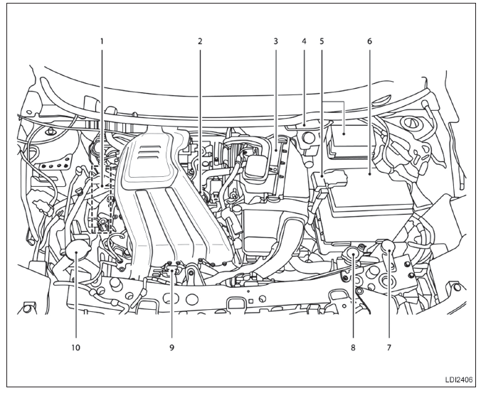 Compartimento do motor HR10DE (1.0 L) - localização 