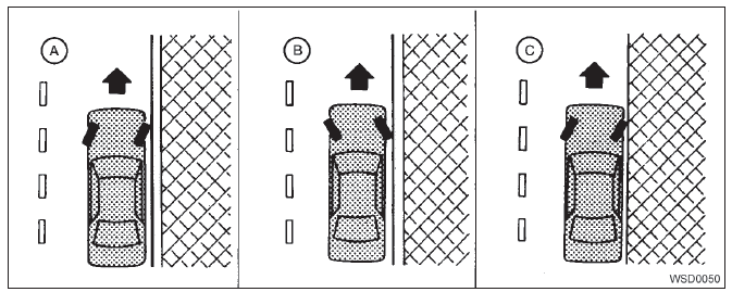 Estacionamento/estacionando em ladeiras