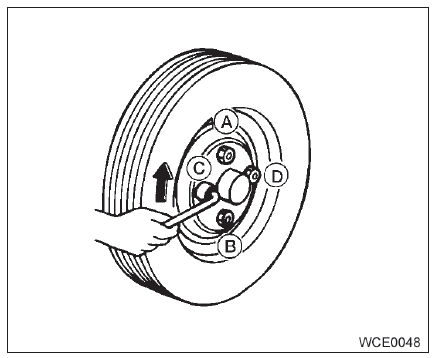Instalação do pneu reserva