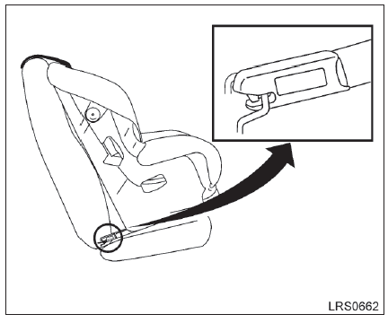 Fixação tipo gancho rígido no sistema LATCH