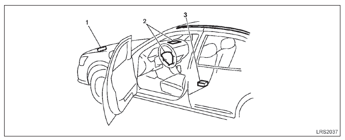 Sistema complementar do air bag de impacto frontal