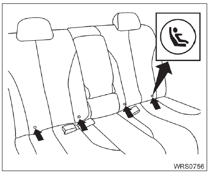 Localizações das ancoragens inferiores do sistema LATCH