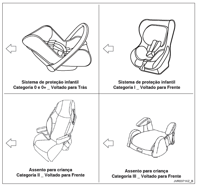 Tipos de sistemas de proteção infantil