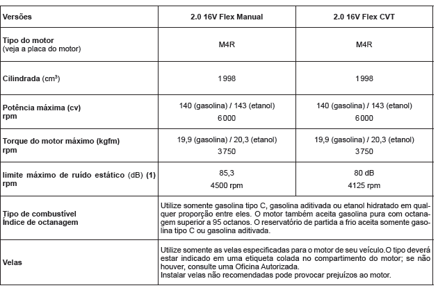 Características dos motores