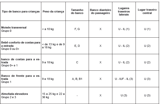 instalação do banco para crianças