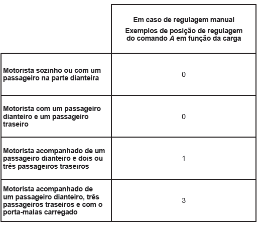 Regulagem da altura dos faróis